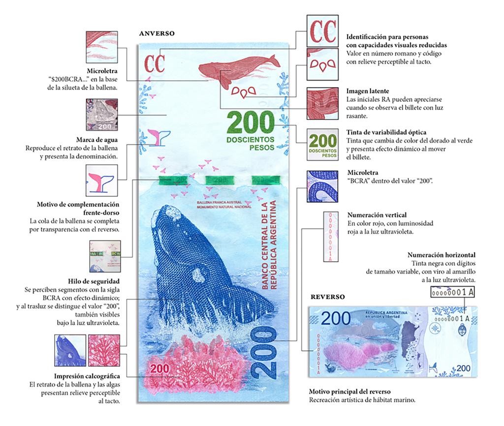 Características de los Nuevos Billetes - Medidas de Seguridad Billete 200 Pesoso 2016